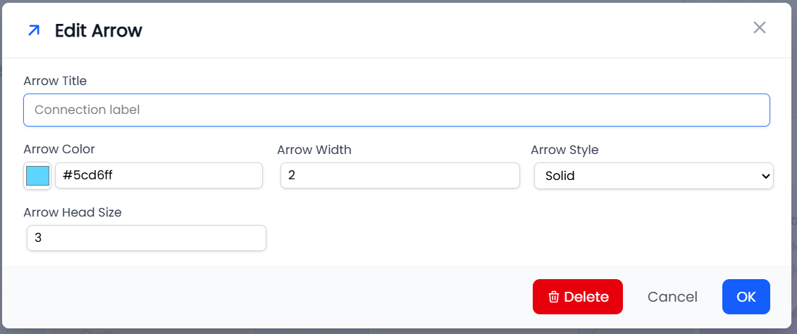 Arrow edit panel showing thickness, style, colour and hover-text fields